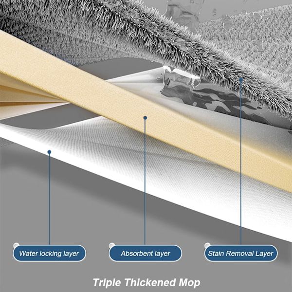 360° Rotationsbar Flattrasa och Hinkset med Återanvändbara Pad för Hårdträgolv White + 2 rags