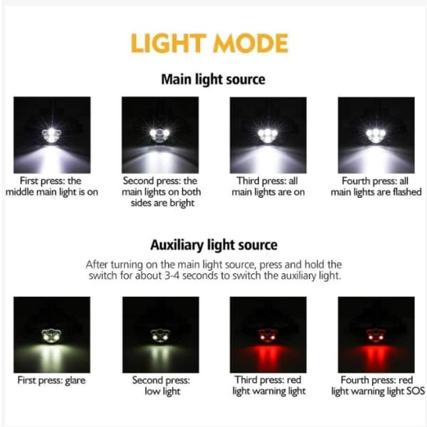 Supersterk hodelykt med oppladbart LED-lys, 6 LED-lamper, 8 lysmoduser med USB-kabel-maks