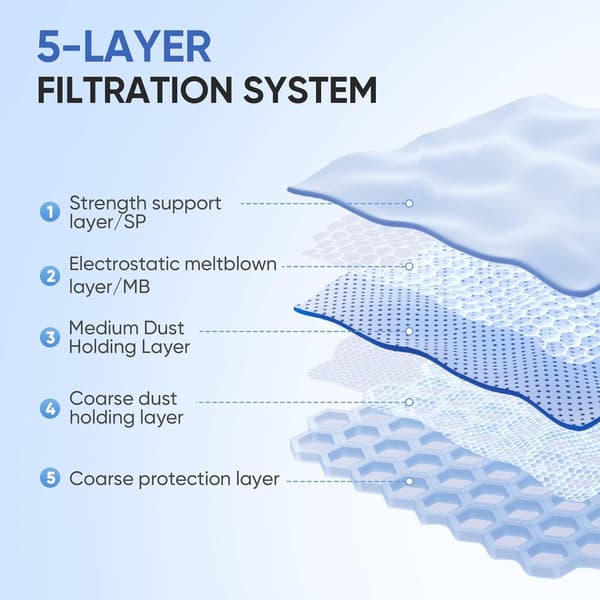 6 pölypussia + 2 S-suodatinta Miele Classic C1, Complete C2/C3, S227–S8 -sarjoille
