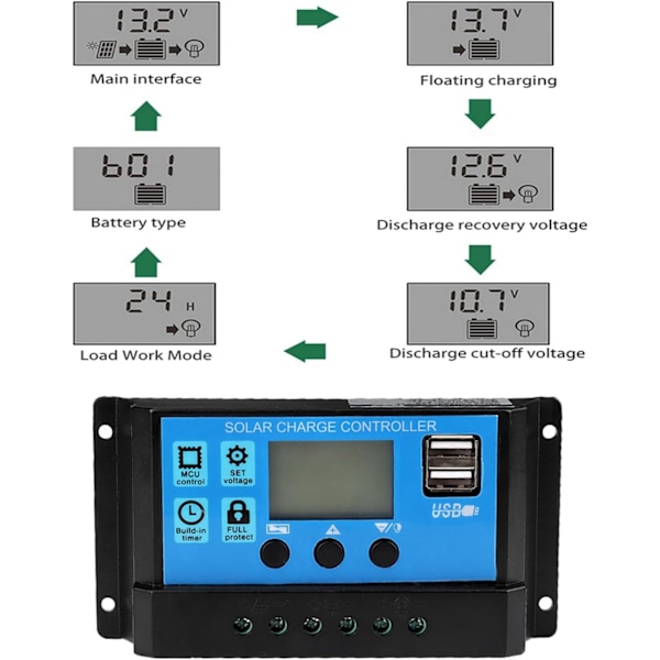 Solcelleladeregulator, 60A/50A/40A/30A/20A/10 A, 24 V, automatisk solcelleladeregulator, MPPT-regulator, 12 V, PWM-panel til solpaneler (60 A) 60A