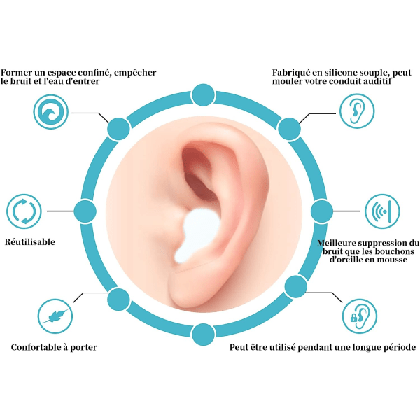 Öronproppar, 6 par silikonöronproppar Formbara öronproppar, återanvändbara fo