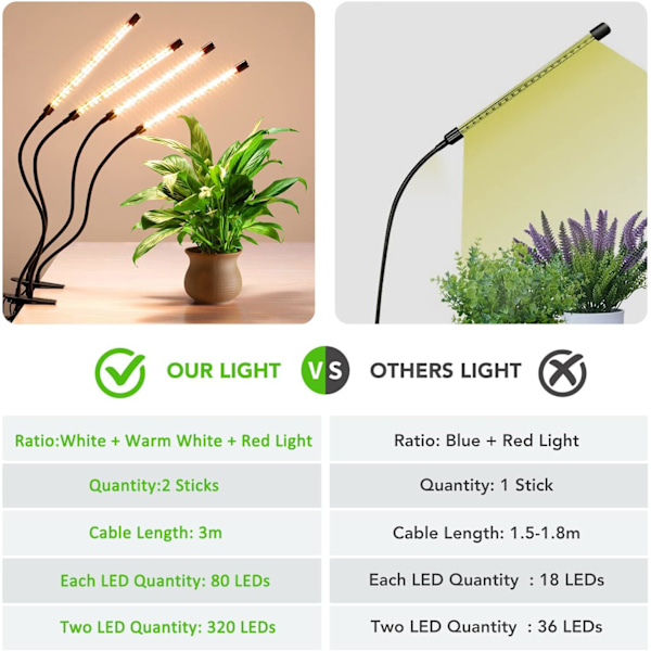 2-pak LED Vækstlys, 320 LED'er, Fuld Spektrum, Timer, Justerbar Lysstyrke til Indendørs Planter