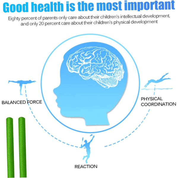 Simmenudler, poolnudler, 2 stk. 143 cm blød skumnudler, vandtæt simmenudler, stærk opdrift nudler svømning flyder til børn voksne, grøn gRÖN