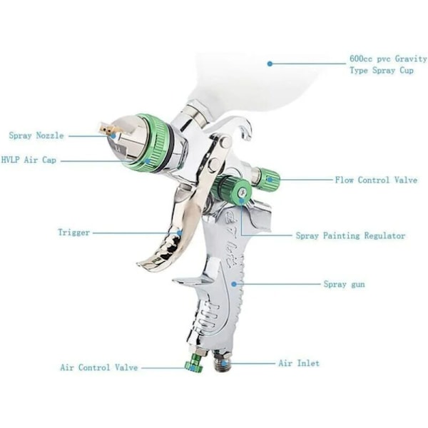 Professionell högtrycksspruta luft spruta pistol kit gravitationsmatning HVLP 600CC luftfärgspruta 1,4MM/1,7MM/2,0MM 3 storlekar munstycken