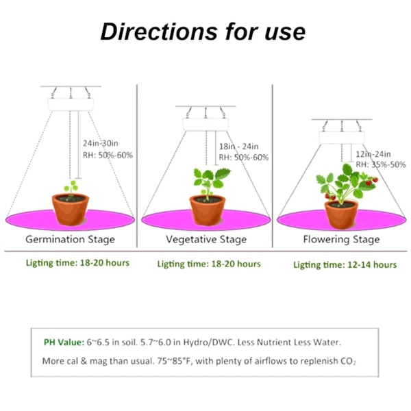 LED plantelampe 45 W LED plantelampe fuldspektrum plantelamper med kroge til planter til planter grøntsager blomst EU-stik