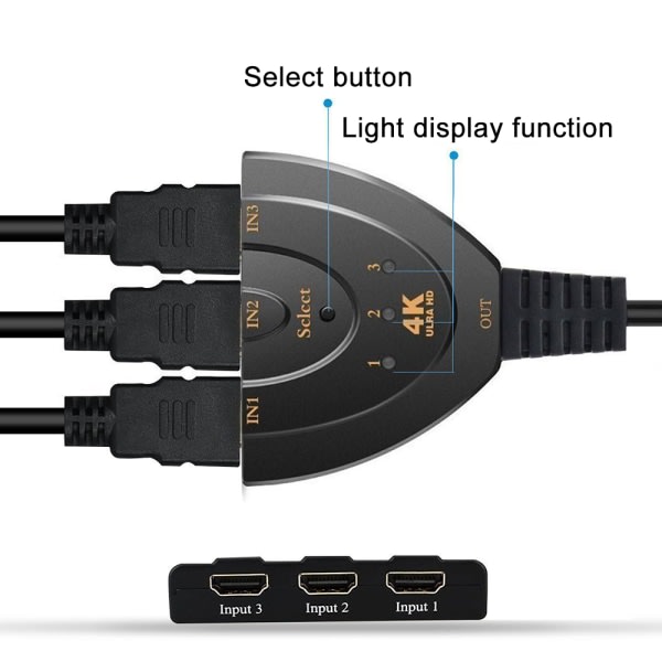 CQBB HDMI Switch 4K, VILCOME 3 Port HDMI Switcher 3x1 HDMI Splitter