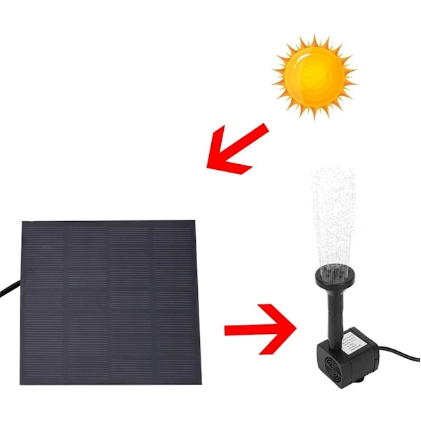 1,2W Miniatyr Borstlös Solcellsdriven Dränkbar Vattenpump för Fontän, Damm, Akvarium