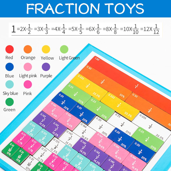 Montessori-matematiikan magneettiset murtoluku-laatat - Magneettiset murtoluku-opetuslelut, sopivat esikouluikäisille Dinosaur