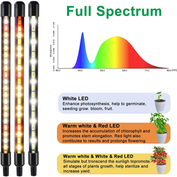 2 stk LED plantelys, fullspektrum, 3000K/5000K/660nm, timer, justerbar lysstyrke, innendørs planter