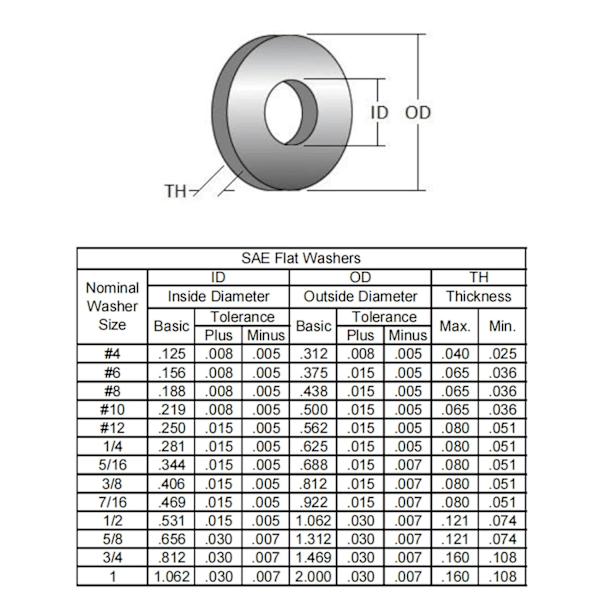 1/2\" x 1.062\" OD Tasaiset Aluslevyt - 25 kpl 18-8 (304) Ruostumattomasta Teräksestä Valmistetut Tasaiset Aluslevyt Silver 1/2"/304