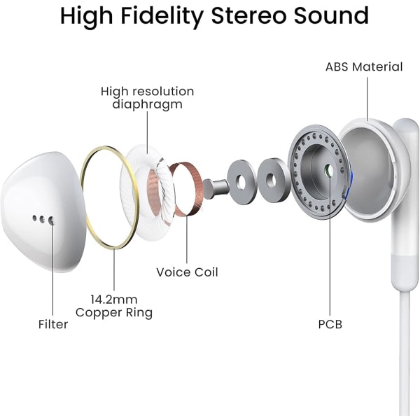 Hörlurar för iPhone 11, Hörlurar för iPhone 12, In-Ear-hörlurar, med mikrofon och volymkontroll Kompatibel med iPhone 11/12 Pro/13 Mini/SE 2022/X/XR.
