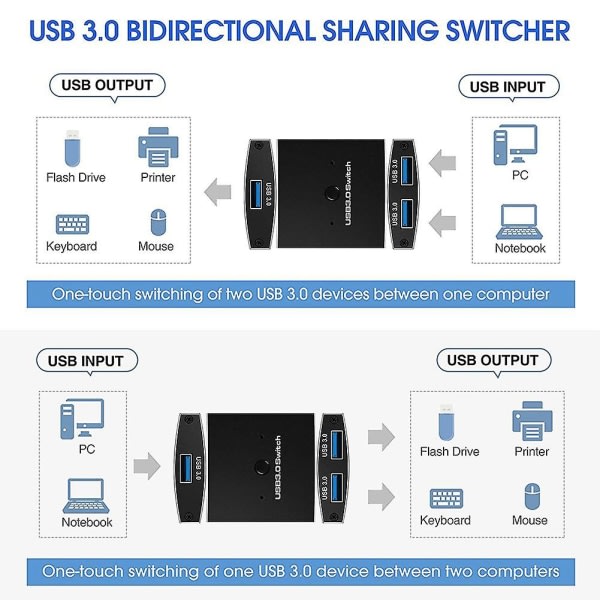 SQBB USB 3.0 Switch Selector Kvm Switch 5gbps 2 In 1 Out USB Switch USB 3.0 Two-way Sharer kompatibel skrivare Tangentbord Musdelning Svart ingen