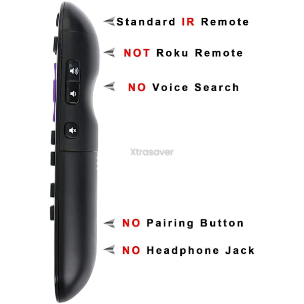 TCL-erstatningsfjernkontroll for Roku TV med Netflix / VUDU / Hulu / Roku-taster - Svart
