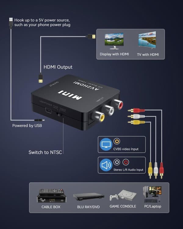 RCA AV til HDMI-konverter / Adapter 1080P Universal