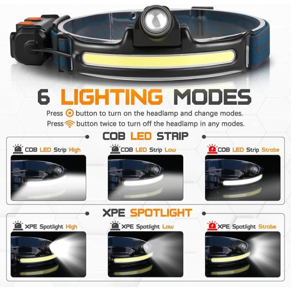 SQBB Kraftfull uppladdningsbar LED-strålkastare, zoomstrålkastare med känsligt sensorläge