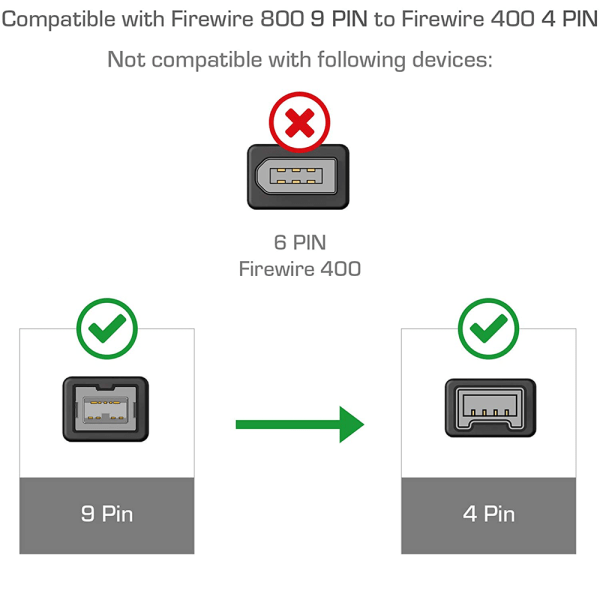 CQBB 1394 FireWire 800 till 400 FireWire FireWire 9 till 4 Datalinje 1394 Linje 1,8m Svart