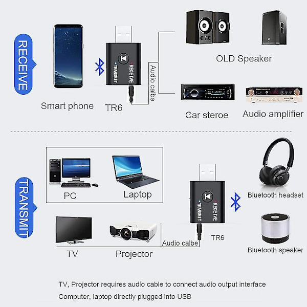 Usb Bluetooth -äänilähetin älykäs vastaanotin 3,5 mm sovitin televisiolle ja tietokoneelle