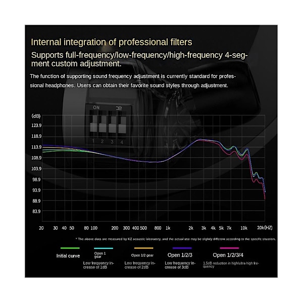 Krila Nya In-Ear Hifi Hörlurar Elektrostatisk Hybridteknik Trådbundna Hörlurar Justerbar Huvudband