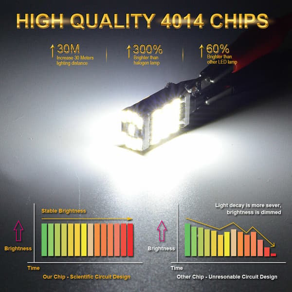10 pcs 912 921 T15 W16W Canbus LED Bulb Car Error Free Reversing Light Lamp, White