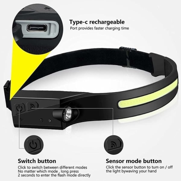 Headlamp, USB Rechargeable LED Headlamp 230° Wide Beam