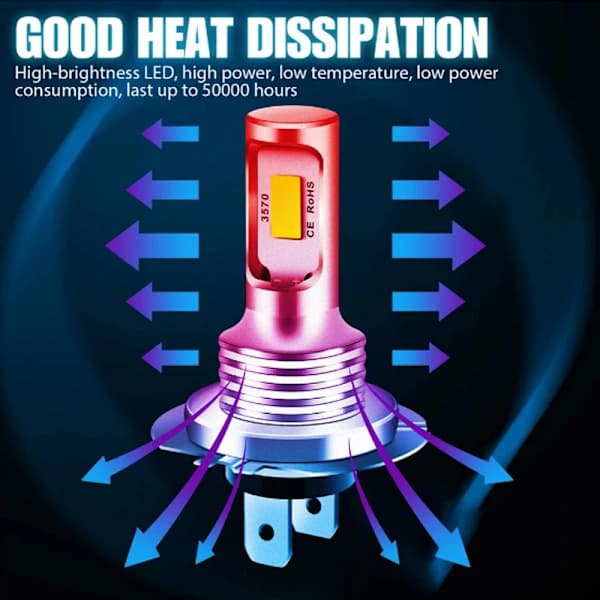 4X H7 LED 6500K Supervit 80W 1000LM Dimljus Kit Halogenlampor Kit[CO]