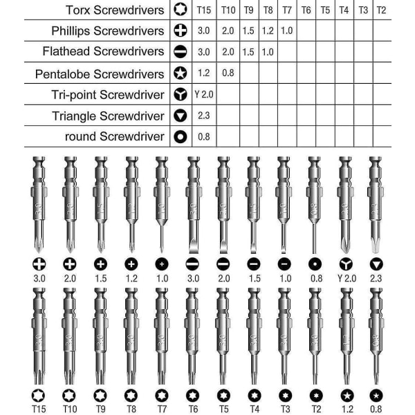 Mini præcisionsskruetrækker 25 i 1 præcisionsskruetrækkersæt reparationsværktøjer, skruetrækkersæt Lea