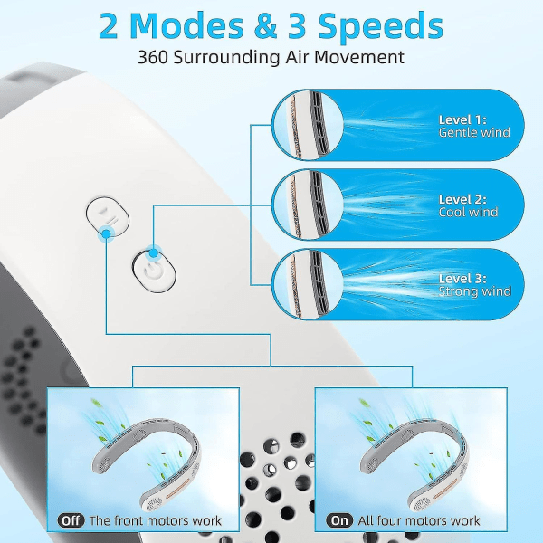 HurLuksi Bärbar Nackfläkt, 4 Turbo Kraftfull Bärbar Fläkt Uppladdningsbar Personlig Fläkt, Bladlös Kylande Halsband Fläkt med 3 Hastigheter Justerbar (vit)