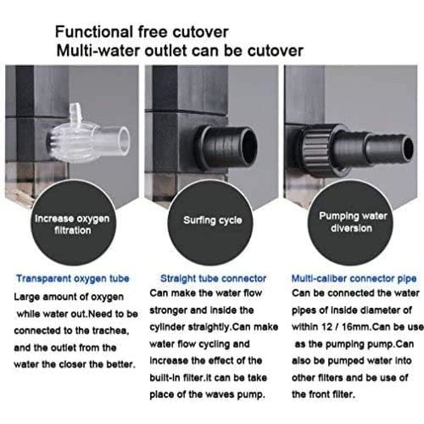 Akvariumfilter 3 i 1 Akvarium Neddykbar Pumpe Vannpumpe (CHJ-1502/25W)