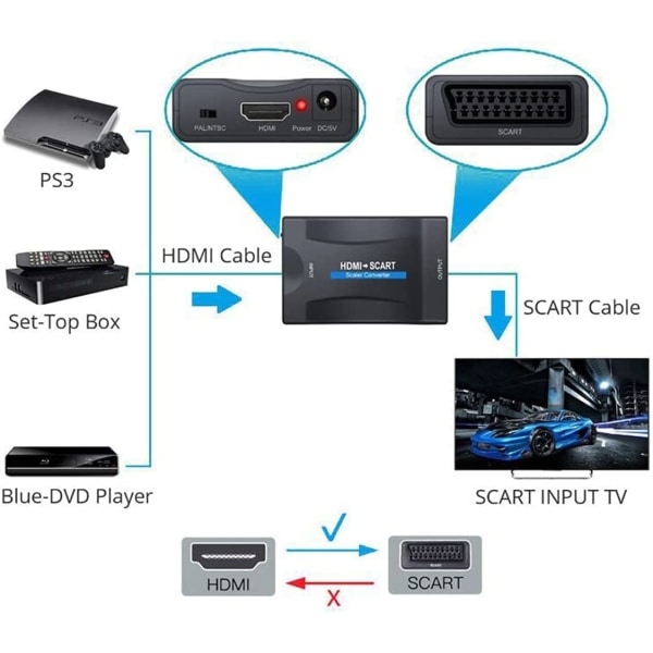 HDMI till SCART-omvandlare, HDMI-ingång SCART-utgångsadapter, 1pack