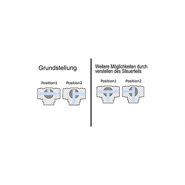 Avstengningsventil kuleventil 2/3-veis soneventil DN25 AC 230 V[co]