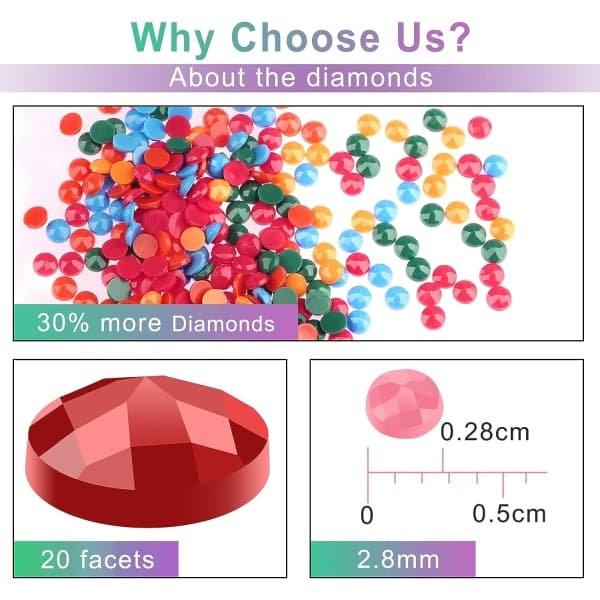 UnderholdningSøm & Hobby Diamantmalerier