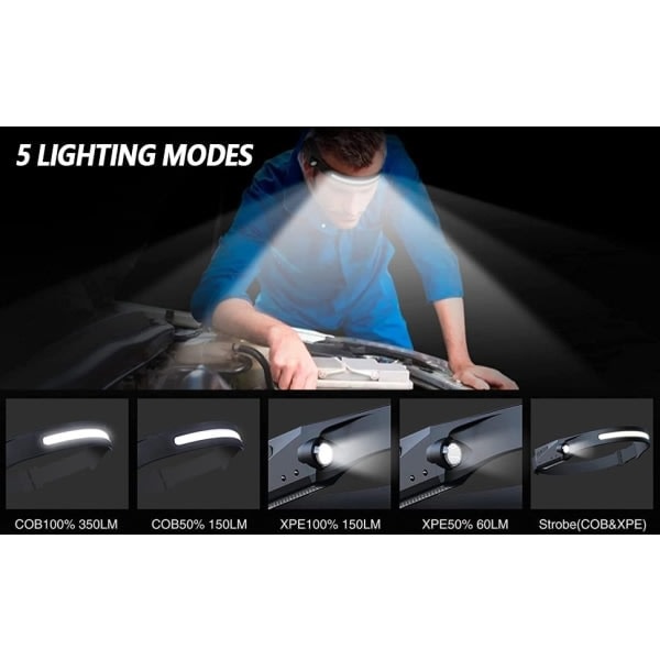 Headlamp, USB Rechargeable LED Headlamp 230° Wide Beam