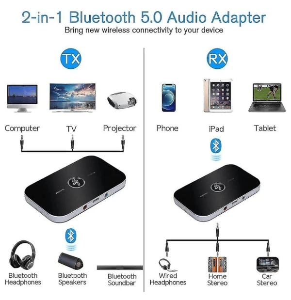 Bluetooth 5.0 Transmitter Receiver, 2-in-1 Wireless Portable Stereo Audio Adapter Receiver with RCA/3.5mm AUX Compatible Low Latency HD Audio