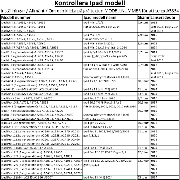 iPad-kotelo A16 gen 11 2025 / iPad 10.9 2022 gen 10 kuori suojus - Guld