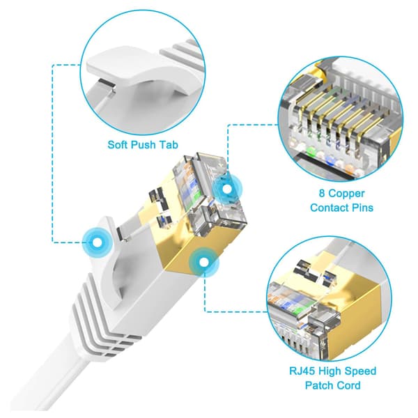 Cat 7 Ethernet Cable, Shielded Ethernet Cable Flat RJ45 Network Cable LAN Cable Supports 10 Gbps 600 Mhz - Compatible with Cat5/Cat6 Networks