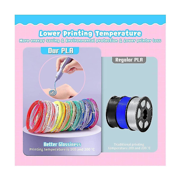 3D-printpen PCL-filament refills 1,75 mm, 30-pak Rand