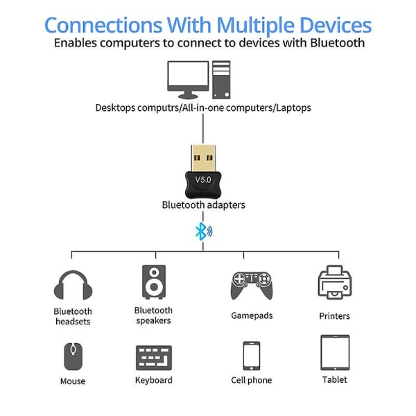 Langaton 5.0 Bluetooth USB-sovitin Bluetooth-dongle Bluetooth-lähetin USB-sovitin tietokoneelle PC-kannettavalle langattomalle hiirelle