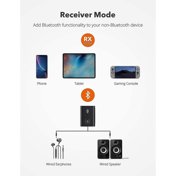 2023 - Bluetooth 5.0 Sender/modtager, Taotronics 2-i-1 trådløs 3,5 mm lydadapter -ayane