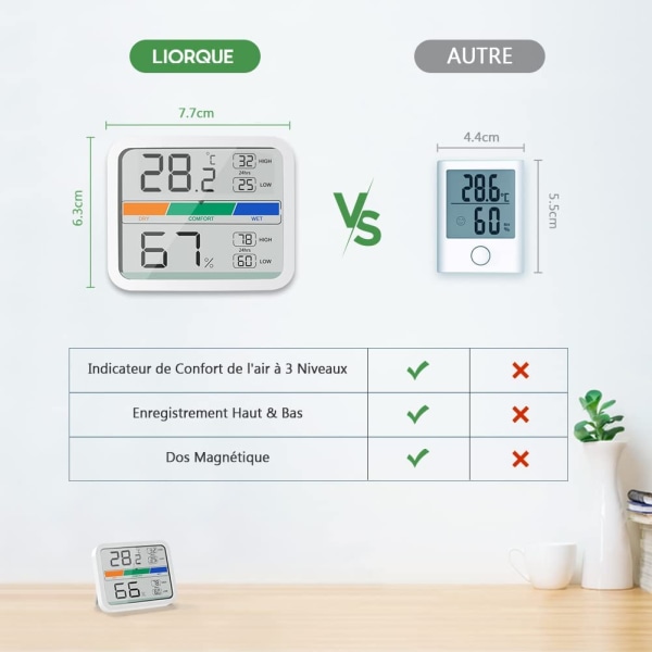 Mini inomhustermometer Digital Hygrometer Temperatur och fuktighet