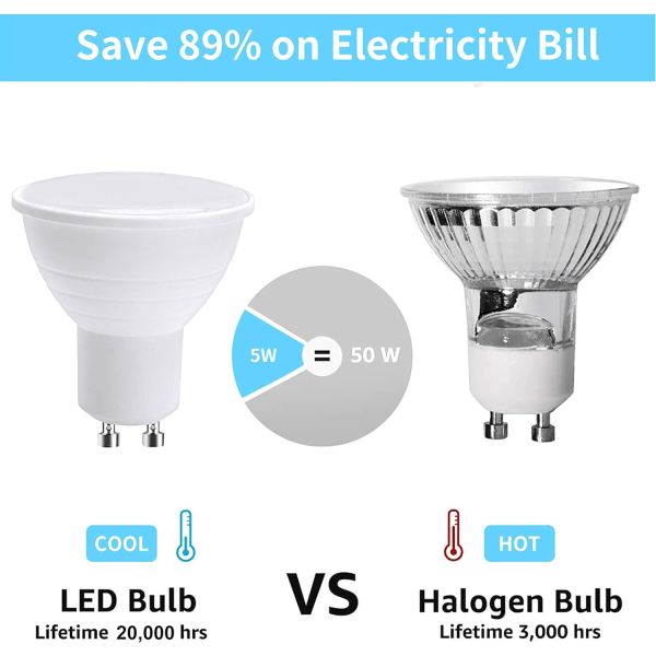LED GU10 -spottivalot, GU10 LED -lamput, 5W kylmä valkoinen 6500K (50W halogeeniekvivalentti) energiaa säästävä hehkulamppu, 6 kpl