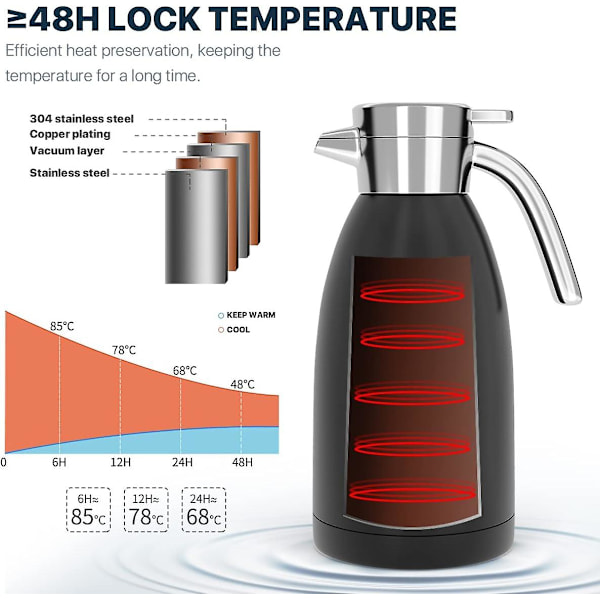 Termisk kaffekanna, 2,2 l dubbelväggig vakuumvattenkanna, intelligent temperaturdisplay, isolerad kaffekanna och tekanna, kaffevärmare, dryckesdispenser