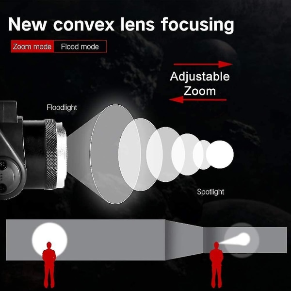 Superlys lyssterk hodelykt, USB-oppladbar LED-hovedlykt, Ipx4 zoomable vanntett hodelykt med 4 moduser og justerbart hodebånd, perfekt hodelykt for hjelm