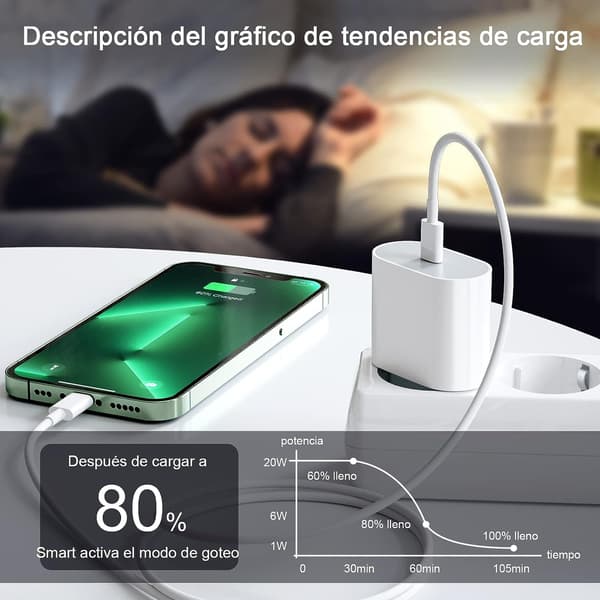 20W USB-C Strømadapter hurtigoplader iPhone + 1M Lightning Kabel