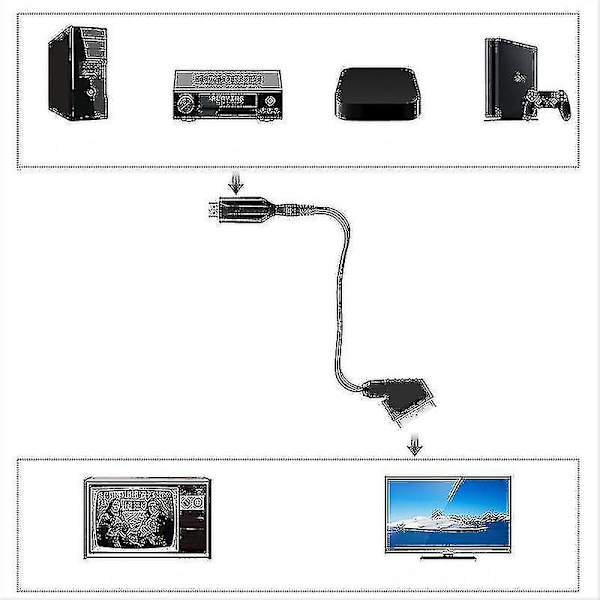 Hdmi Scart -kaapeli Pituus 1m-