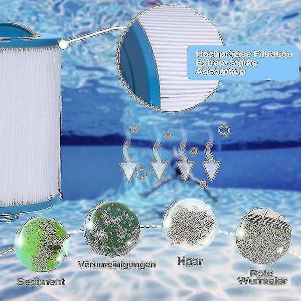 2 X Spa Filterpatron, Jacuzzi Ersättningsfilter, Spa Business Jacuzzi[CO]