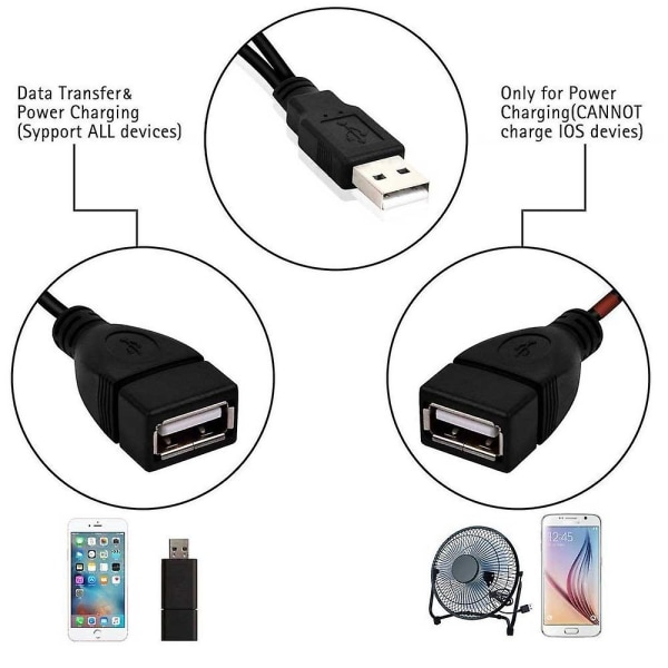 Usb2.0 Hub 2 Port Hane till 2 Dubbla Usb Hon Jack Splitter Hub Strömkabel Adapter För Pc Telefon Laptop Kabel