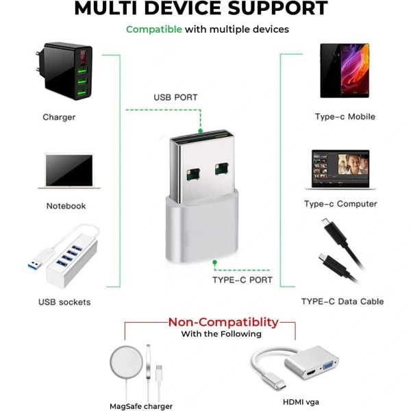 USB til USB C-adapter [3-pak], USB-adapter, USB A til USB C, iPhone-ladekontakt, USB C-stikkonverter til iPhone