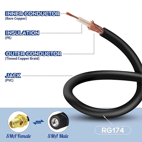 4G Antenne SMA Hun til TS9 Han Adapter Kabel 15cm 2STK til Ekstern Antenne Router E5372 E5577 E[YJD]