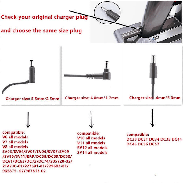 Oplader til Dyson V6 V7 V8 SV03 SV04 SV05 SV06 SV07 Absolute/Motorhead/Animal Støvsuger Oplader, 26.1V Batterioplader til Dyson DC61 DC62 DC58 DC