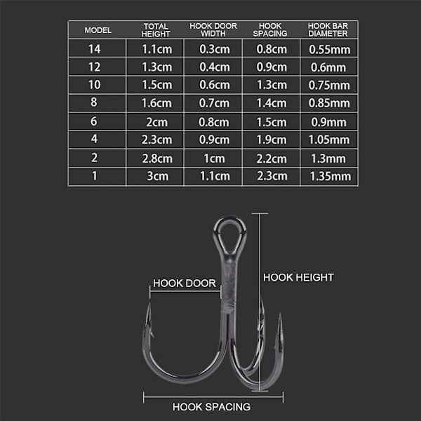 50 stk/sæt fiskekroge af høj kulstofstål 10 10 [kk] 10 10